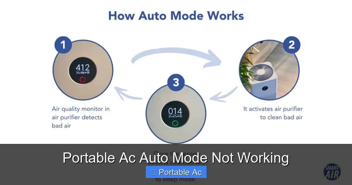 Portable Ac Auto Mode Not Working